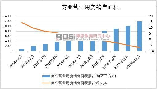 2018���Ї��̘I(y��)�I�I(y��)�÷��N����e�¶Ƚy(t��ng)Ӌ(j��)