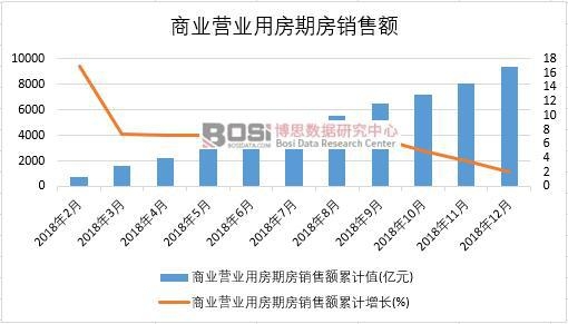 2018���Ї��̘I(y��)�I�I(y��)�÷��ڷ��N���~�¶Ƚy(t��ng)Ӌ