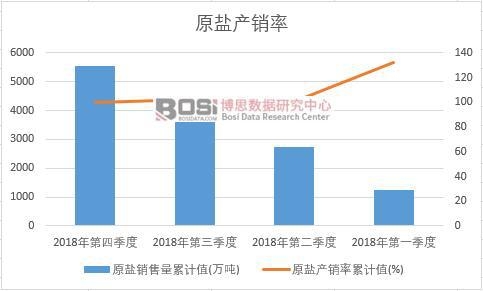 ԭ�}�a(ch��n)�N����Ӌ(j��)ֵ