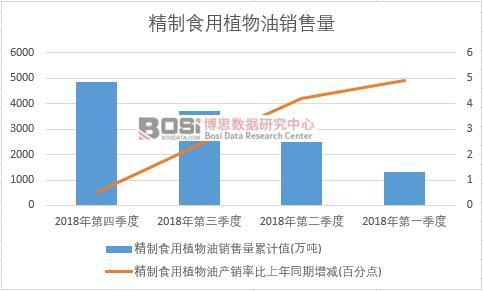 2018���Ї�����ʳ��ֲ�����N�������Ƚy(t��ng)Ӌ