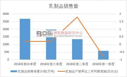 2018���Ї�(gu��)����Ʒ�N(xi��o)�������Ƚy(t��ng)Ӌ(j��)