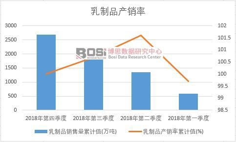 ����Ʒ�a(ch��n)�N(xi��o)����Ӌ(j��)ֵ