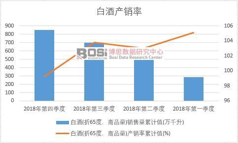 �׾�(��65������Ʒ��)�a(ch��n)�N����Ӌֵ