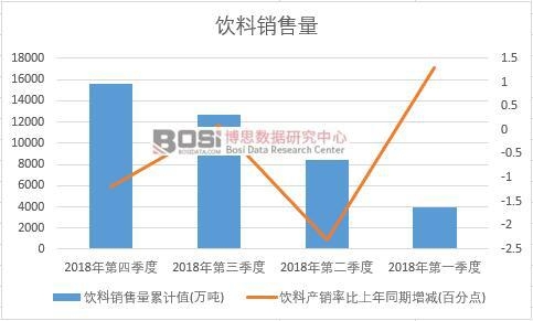 2018���Ї�����N�������Ƚy(t��ng)Ӌ