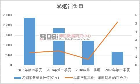 2018���Ї��ퟟ�N�������Ƚy(t��ng)Ӌ