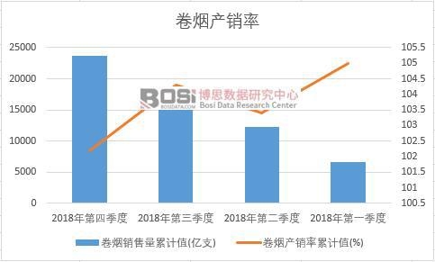 �ퟟ�a(ch��n)�N����Ӌֵ