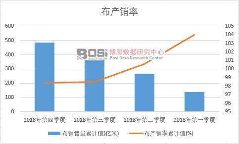 ���a(ch��n)�N����Ӌ(j��)ֵ