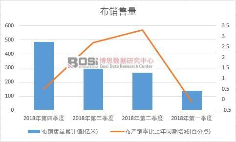 2018���Ї����N�������Ƚy(t��ng)Ӌ(j��)