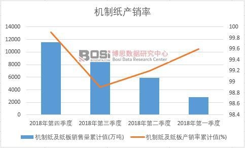 �C(j��)�Ƽ�������a(ch��n)�N����Ӌ(j��)ֵ