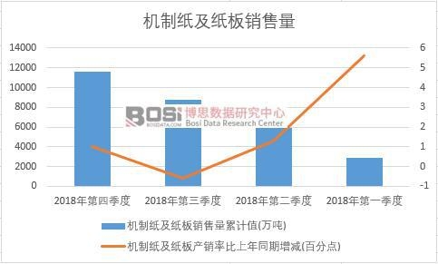 2018���Ї��C(j��)�Ƽ��������N�������Ƚy(t��ng)Ӌ(j��)