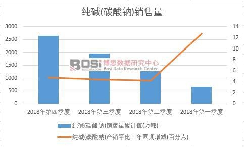 2018���Ї����A(̼���c)�N�������Ƚy(t��ng)Ӌ(j��)