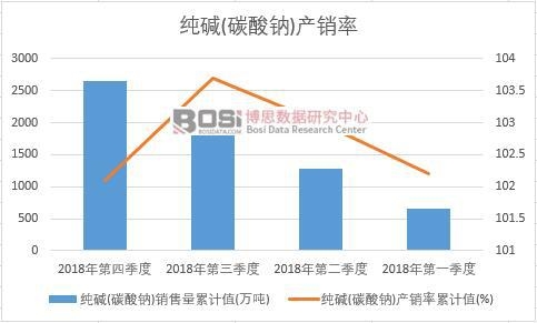 ���A(̼���c)�a(ch��n)�N����Ӌ(j��)ֵ