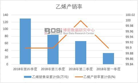 ��ϩ�a(ch��n)�N����Ӌ(j��)ֵ