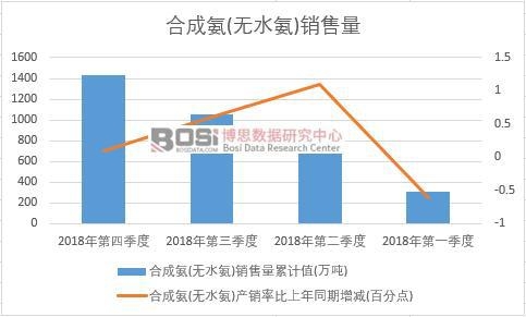 2018���Ї�(gu��)�ϳɰ�(�oˮ��)�N�������Ƚy(t��ng)Ӌ(j��)