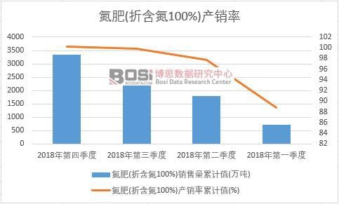 ����(�ۺ���100%)�a(ch��n)�N����Ӌ(j��)ֵ