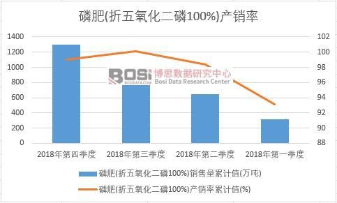 �׷�(������������100%)�a(ch��n)�N����Ӌֵ