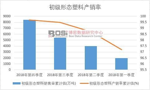 ����(j��)�ΑB(t��i)���Ϯa(ch��n)�N����Ӌ(j��)ֵ