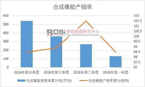 �ϳ����z�a(ch��n)�N����Ӌ(j��)ֵ(%)