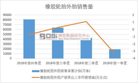 2018���Ї����z݆̥��̥�N�������Ƚy(t��ng)Ӌ