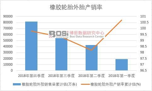 ���z݆̥��̥�a(ch��n)�N����Ӌֵ