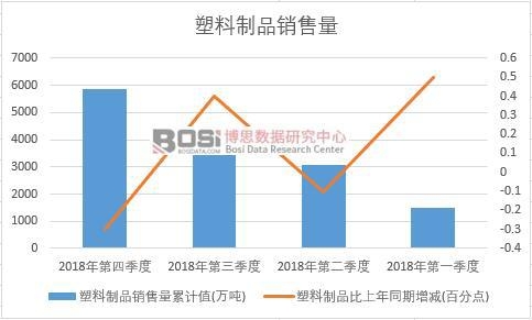 2018���Ї�������Ʒ�N�������Ƚy(t��ng)Ӌ