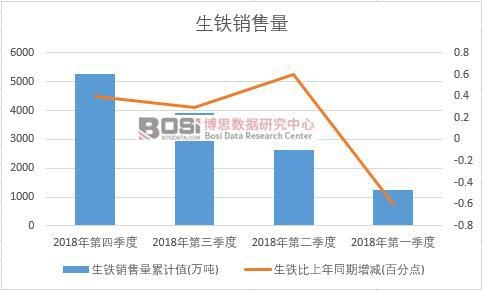 2018���Ї����F�N�������Ƚy(t��ng)Ӌ