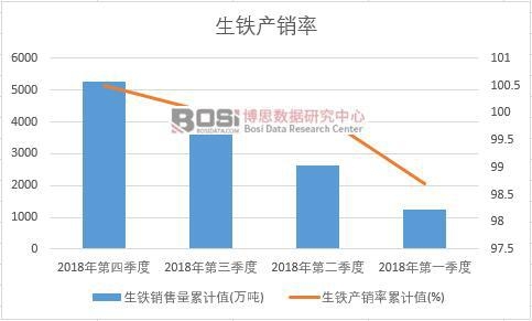 ���F�a(ch��n)�N����Ӌֵ