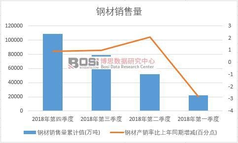 2018���Ї�䓲��N�������Ƚy(t��ng)Ӌ