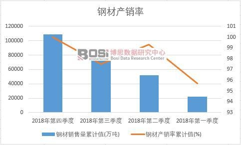 䓲Įa(ch��n)�N����Ӌֵ