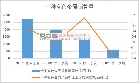 2018���Ї�ʮ�N��ɫ�����N�������Ƚy(t��ng)Ӌ