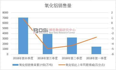 2018���Ї������X�N�������Ƚy(t��ng)Ӌ