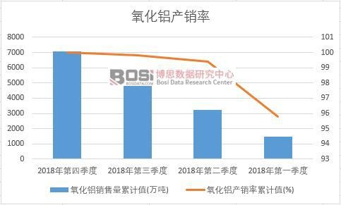 �����X�a(ch��n)�N����Ӌֵ