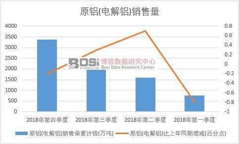 2018���Ї�ԭ�X(늽��X)�N�������Ƚy(t��ng)Ӌ(j��)