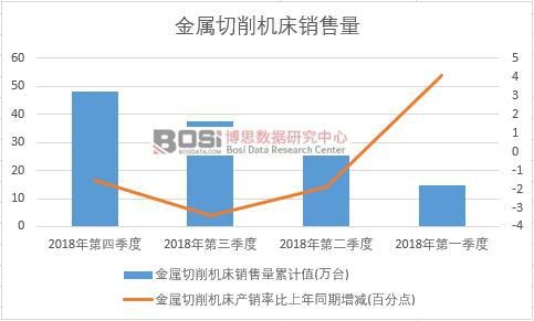 2018���Ї����������C(j��)���N�������Ƚy(t��ng)Ӌ(j��)