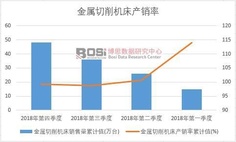 ���������C(j��)���a(ch��n)�N����Ӌ(j��)ֵ