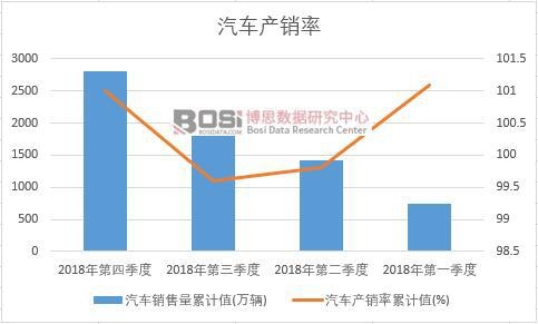 ��܇�a(ch��n)�N����Ӌֵ