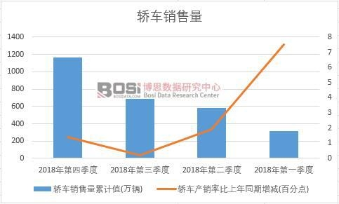 2018���Ї�(gu��)�I܇�N�������Ƚy(t��ng)Ӌ(j��)