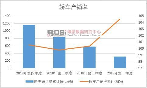 �I܇�a(ch��n)�N����Ӌ(j��)ֵ