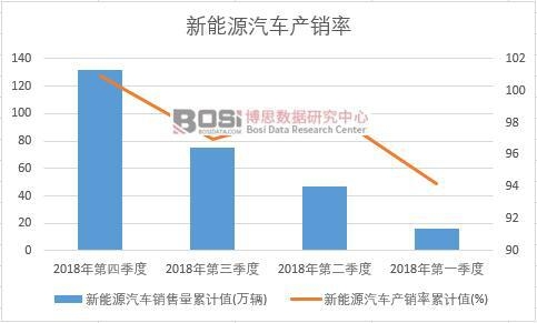 ����Դ��܇�a(ch��n)�N����Ӌ(j��)ֵ