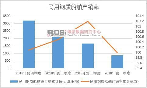 ������|�����a(ch��n)�N����Ӌֵ