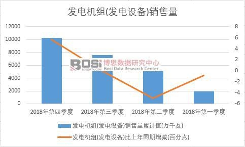 2018���Ї�(gu��)�l(f��)늙C(j��)�M(�l(f��)��O(sh��)��)�N�������Ƚy(t��ng)Ӌ(j��)