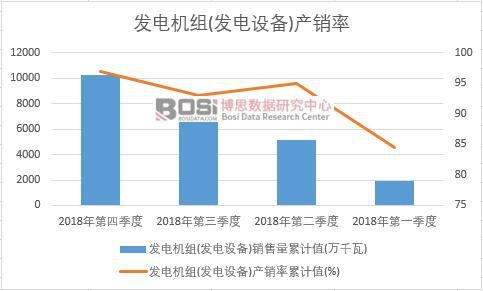 �l(f��)늙C(j��)�M(�l(f��)��O(sh��)��)�a(ch��n)�N����Ӌ(j��)ֵ