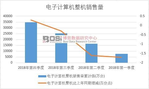 2018���Ї����Ӌ��C���C�N�������Ƚy(t��ng)Ӌ