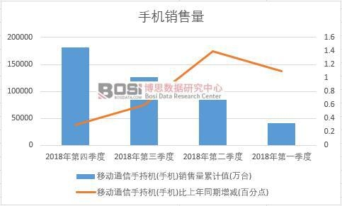 2018���Ї�(gu��)�֙C(j��)�N(xi��o)�������Ƚy(t��ng)Ӌ(j��)��