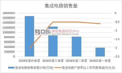 2018���Ї������·�N�������Ƚy(t��ng)Ӌ