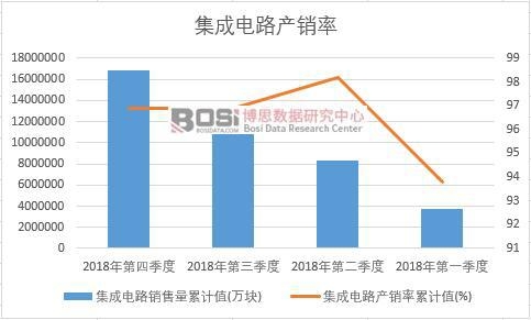 �����·�a(ch��n)�N����Ӌֵ