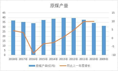 �Ї�(gu��)ԭú��ʮ��a(ch��n)����(sh��)��(j��)�y(t��ng)Ӌ(j��)