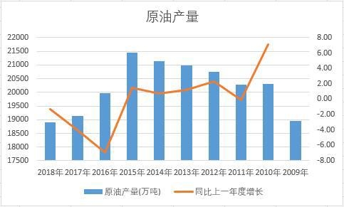 �Ї�ԭ�ͽ�ʮ��a(ch��n)����(sh��)��(j��)�y(t��ng)Ӌ