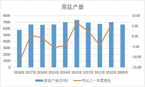 �Ї�(gu��)ԭ�}��ʮ��a(ch��n)����(sh��)��(j��)�y(t��ng)Ӌ(j��)