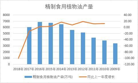 �Ї�����ʳ��ֲ���ͽ�ʮ��a(ch��n)����(sh��)��(j��)�y(t��ng)Ӌ